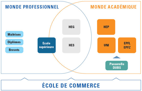 EC débouchés EC débouchés