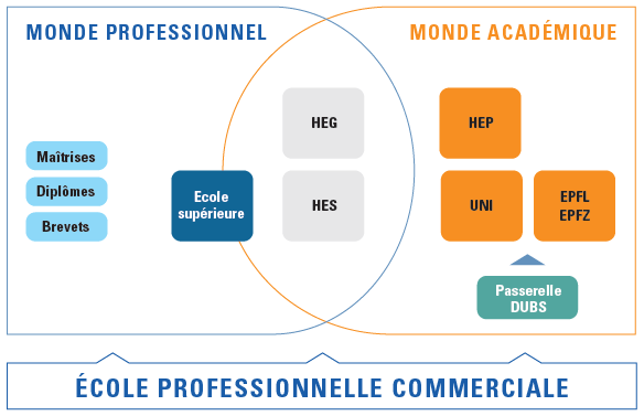 EPC débouchés EPC débouchés